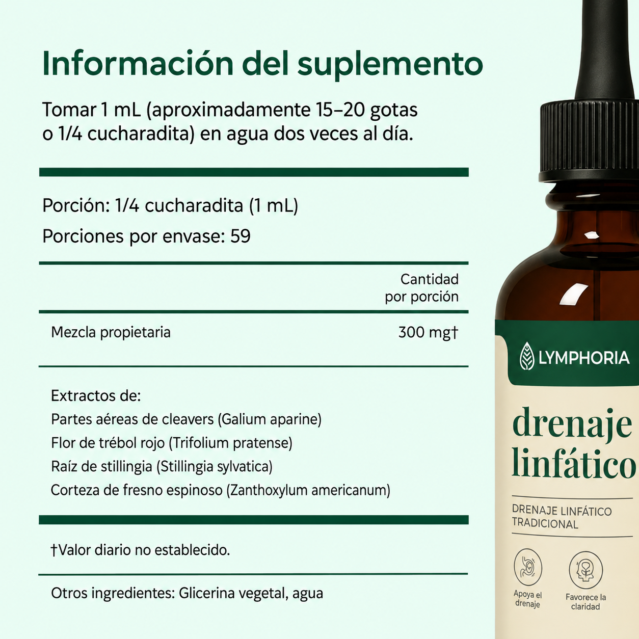 Lymphoria Gotas de Drenaje Linfático