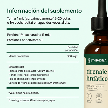 Lymphoria Gotas de Drenaje Linfático