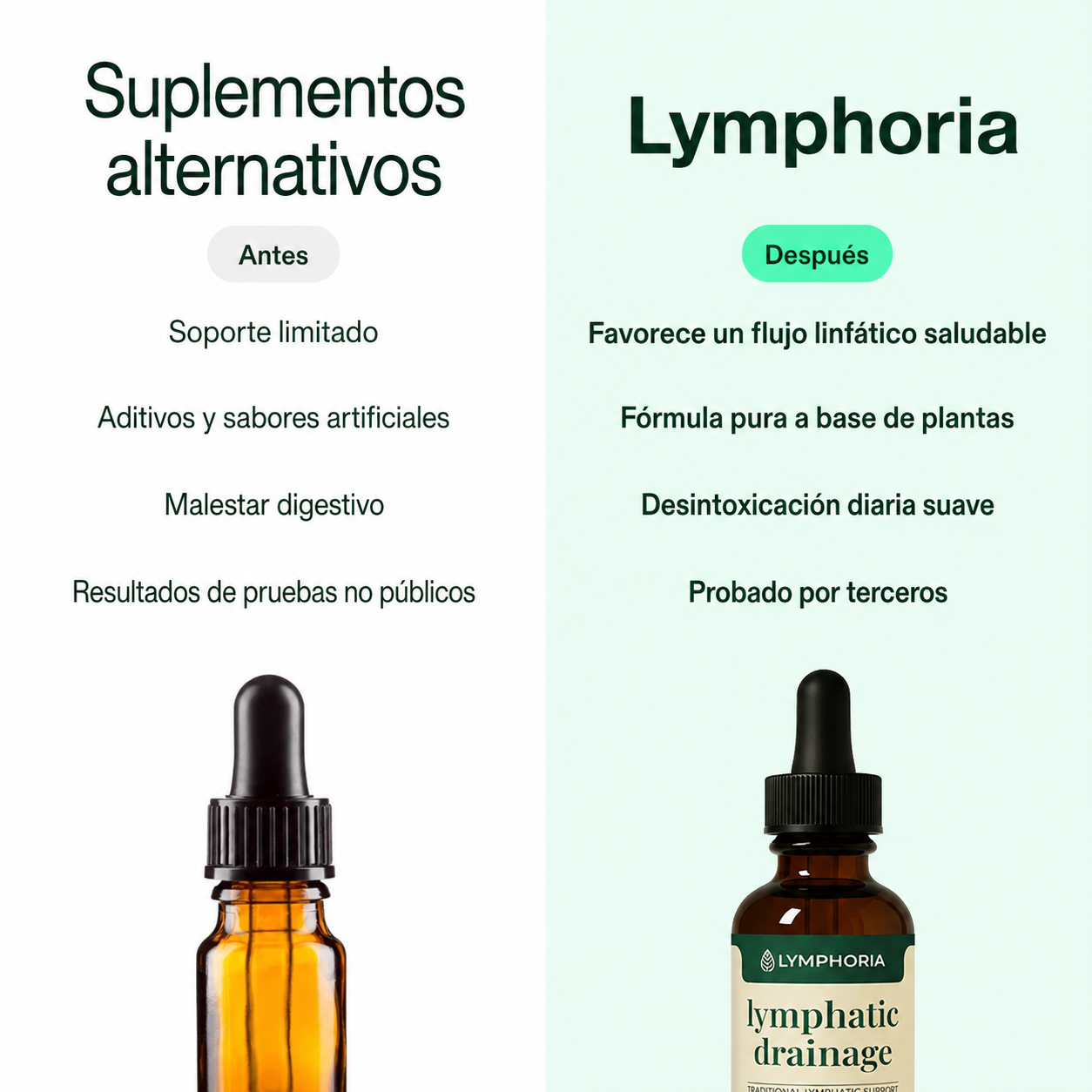 Lymphoria Gotas de Drenaje Linfático